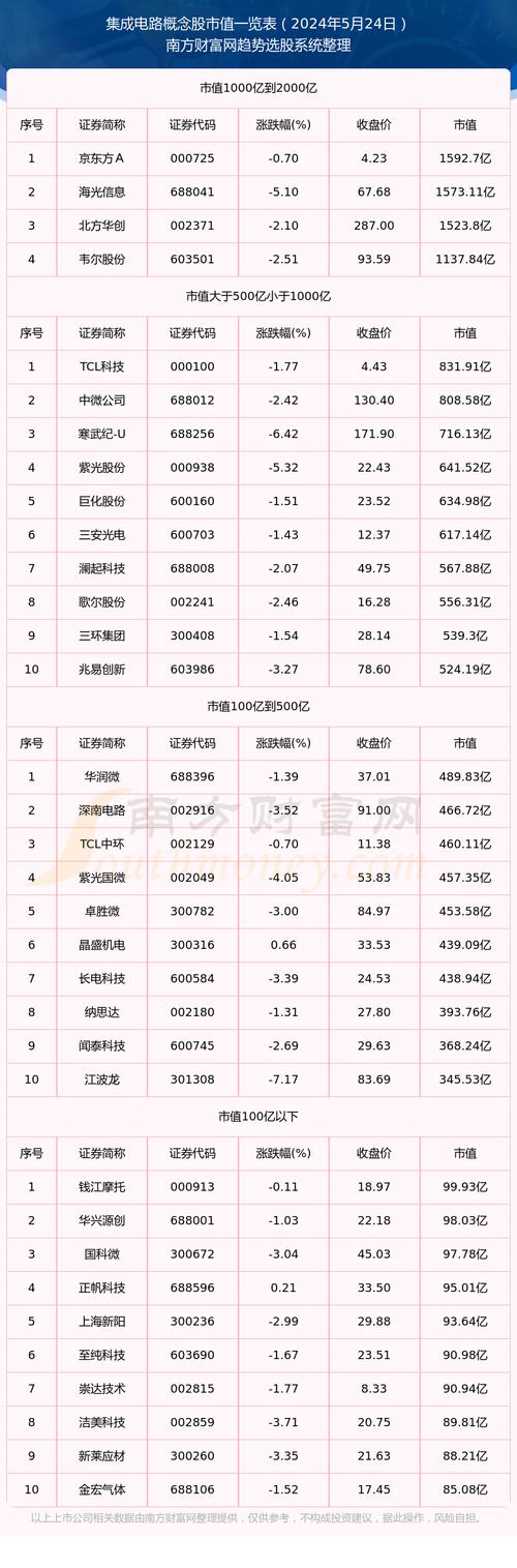 集成電路板塊有哪些股票，集成電路板塊龍頭股票