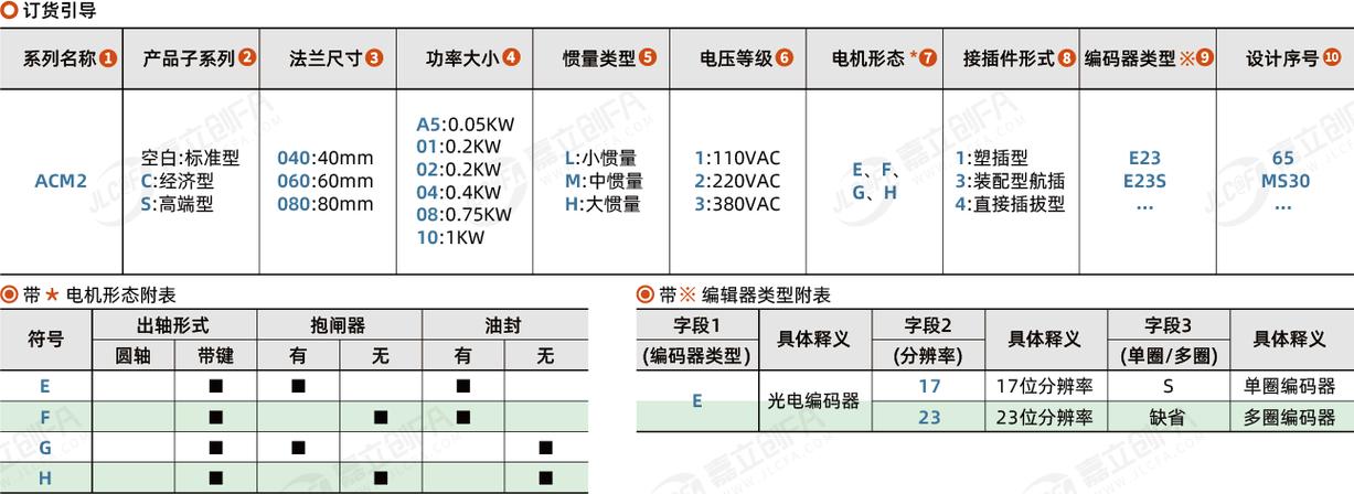 雷賽混合伺服電機轉速多少 雷賽混合伺服電機轉速多少