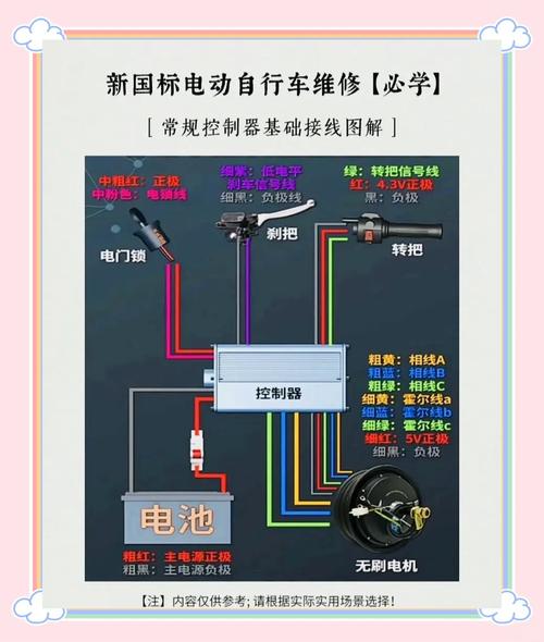 電動車維修大全故障排除，電動車維修24口訣