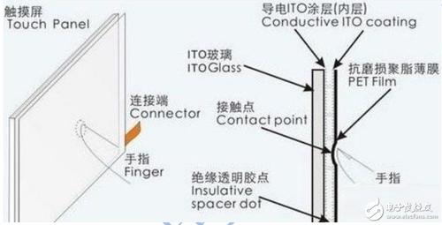 電容式觸摸屏原理圖解，電容式觸摸屏一體機電腦商家
