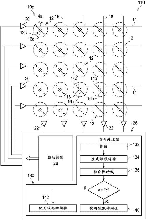 電容式觸摸屏原理圖，電容式觸摸屏原理圖片
