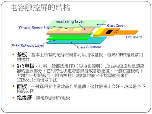 電容觸摸屏原理及結構圖，電容觸摸屏工作原理