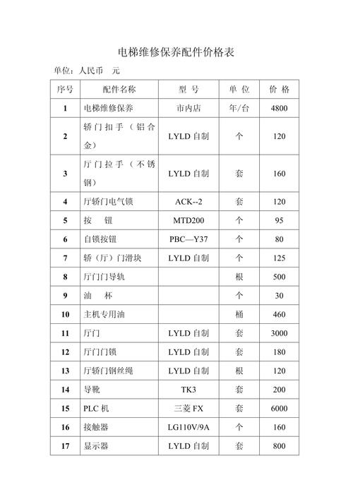 電梯變頻器維修聯系方式，電梯變頻器維修價格表