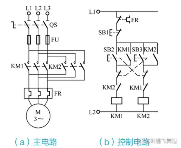 電機(jī)正反轉(zhuǎn)plc編程，電機(jī)正反轉(zhuǎn)原理