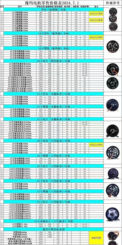 電機型號大全表格價格，電機型號大全表格