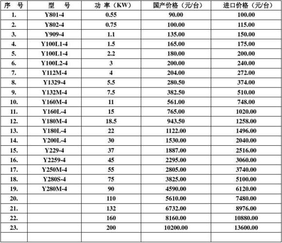 電機維修價格表，電機維修方案范本