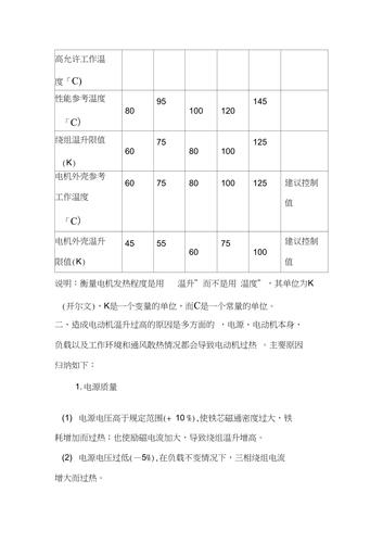 電機軸承更換周期標準，電機軸承加油量的標準及要求