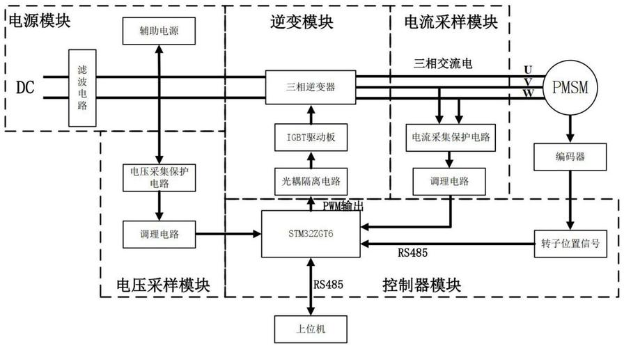 電機驅動器工作原理，電機驅動控制系統