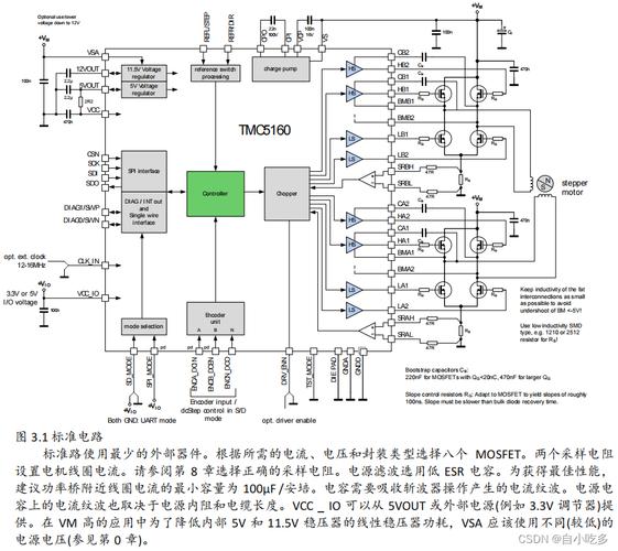 電機驅動芯片，電機驅動原理