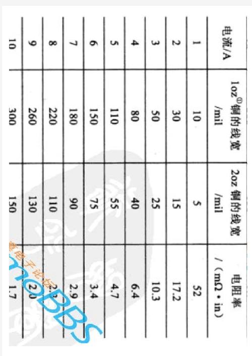 電路板供電電流多大