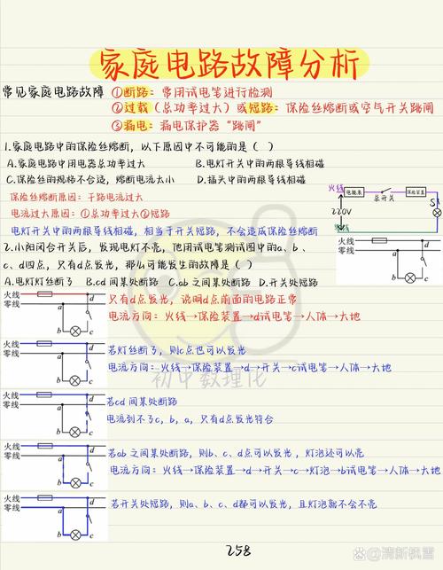 電路板快速判斷故障分析圖 電路板快速判斷故障分析圖
