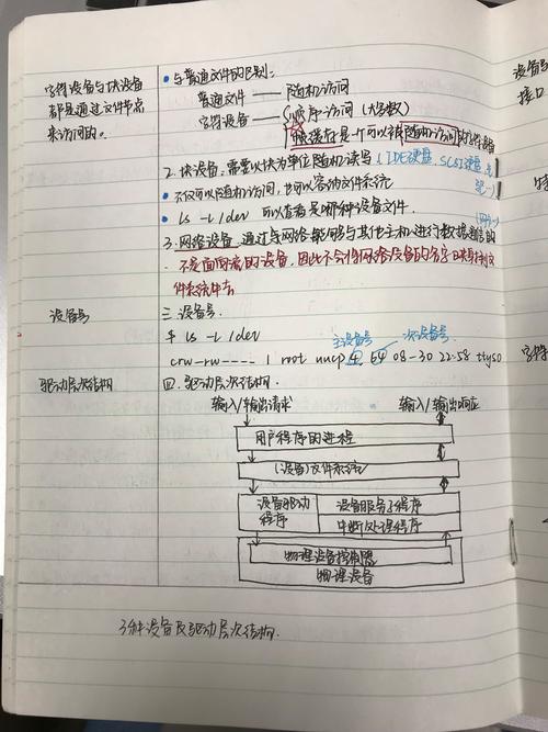 領域驅動設計:軟件核心復雜性應對之道，領域驅動設計筆記
