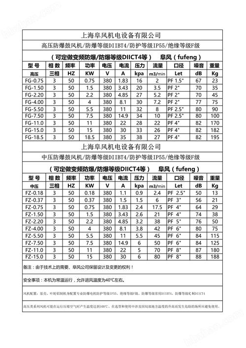 風(fēng)力發(fā)電機(jī)組多少錢一套大型，風(fēng)力發(fā)電機(jī)組型號(hào)及參數(shù)表