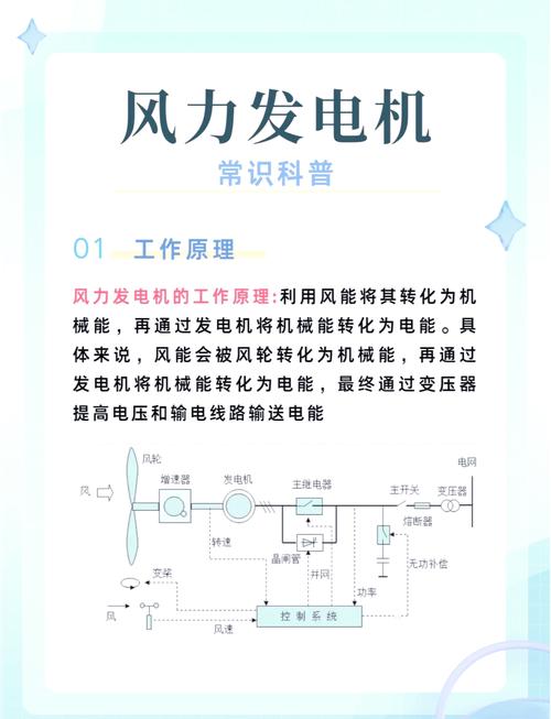 風(fēng)力發(fā)電機組設(shè)計要求，風(fēng)力發(fā)電機組的組成