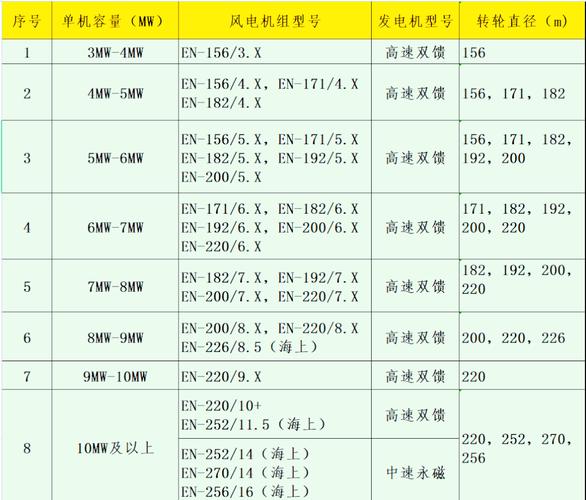 風(fēng)門伺服電機(jī)價(jià)格表