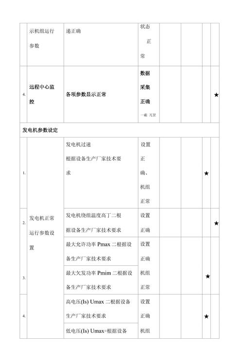 風力發電機組驗收規范，風力發電機組廠家排名