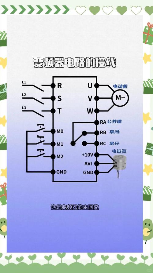 風機變頻器工作原理，風機變頻器交流接入方式