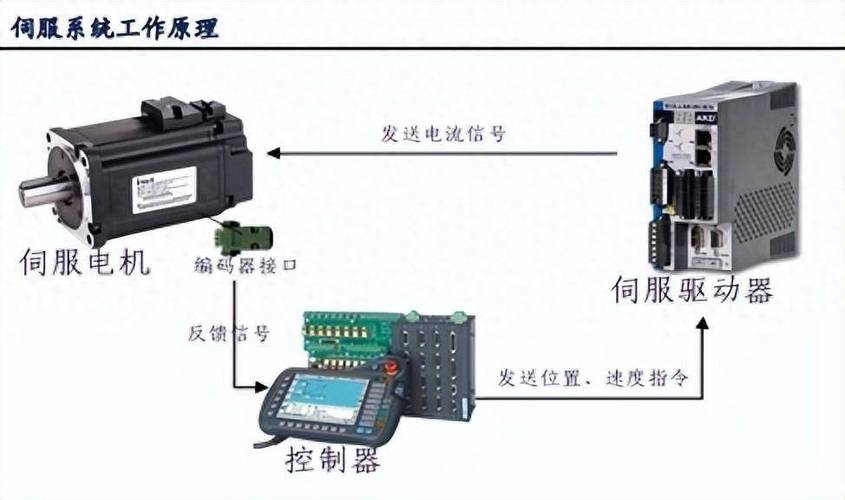 馬鞍山伺服電機控制器維修電話