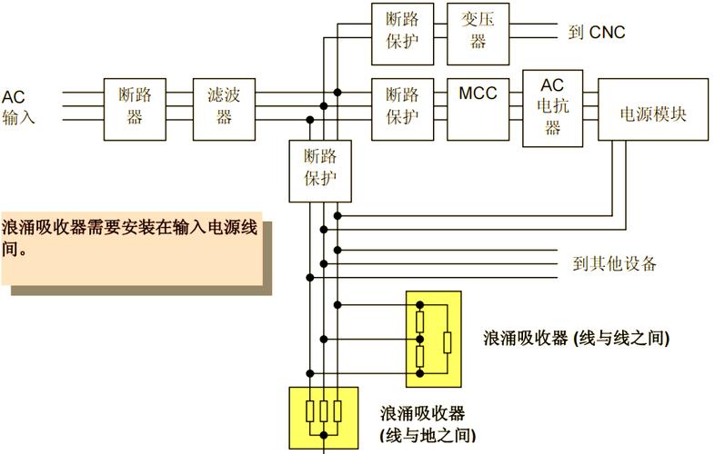 FANUC直流調速器的維修及常見故障排除方法