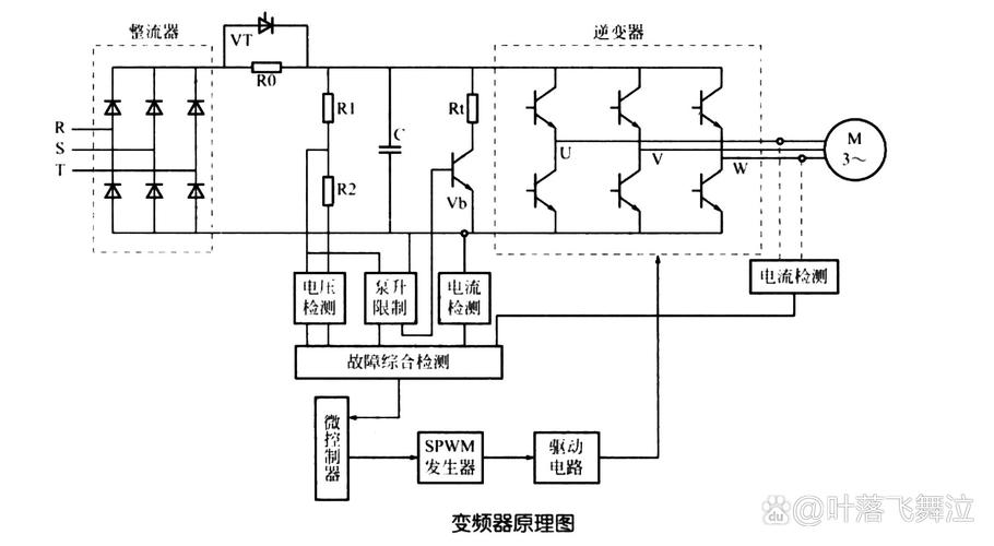 abb變頻器工作原理動漫視頻，變頻器工作原理圖講解