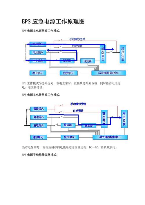 eps電路原理圖，eps電路板維修入門講解視頻教程