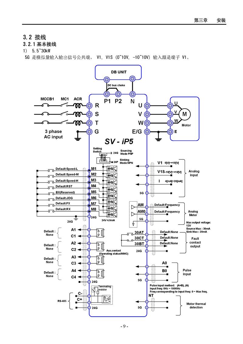 kst-mk2-075門機專用變頻器說明書，kstmk2150門機專用變頻器說明書