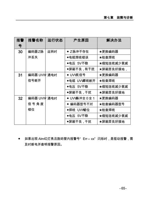 ls伺服電機報警列表，伺服電機維修網