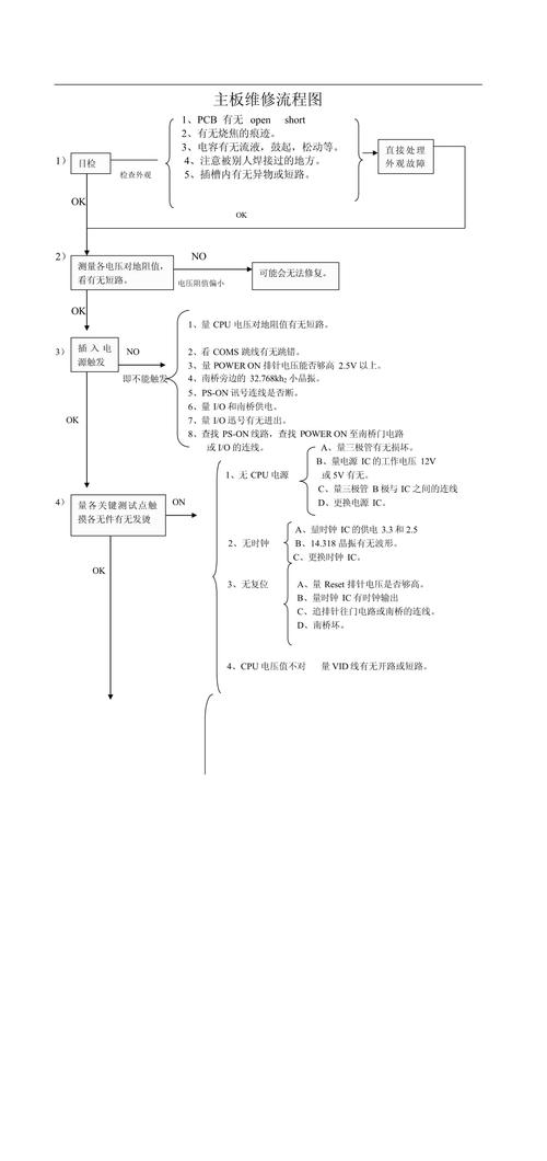 【28字標題】線路板工廠維修流程及其重要性解析