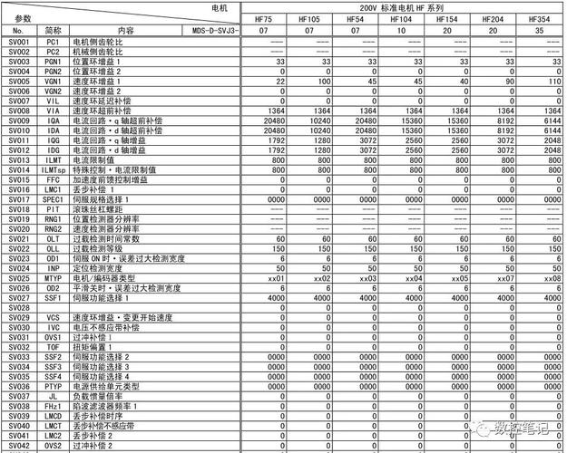 三菱伺服電機維修電話，三菱伺服電機價格表
