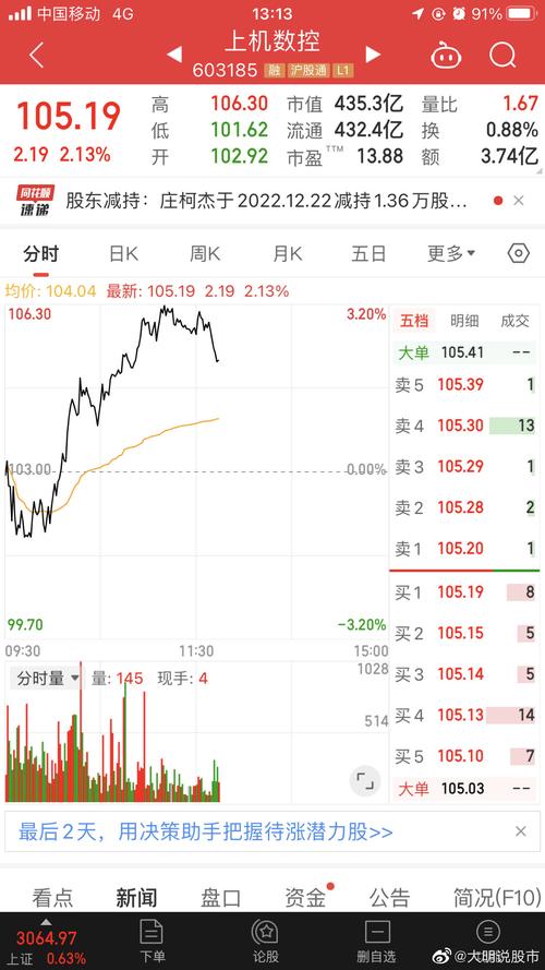 上機數控可轉債，上機數控股票