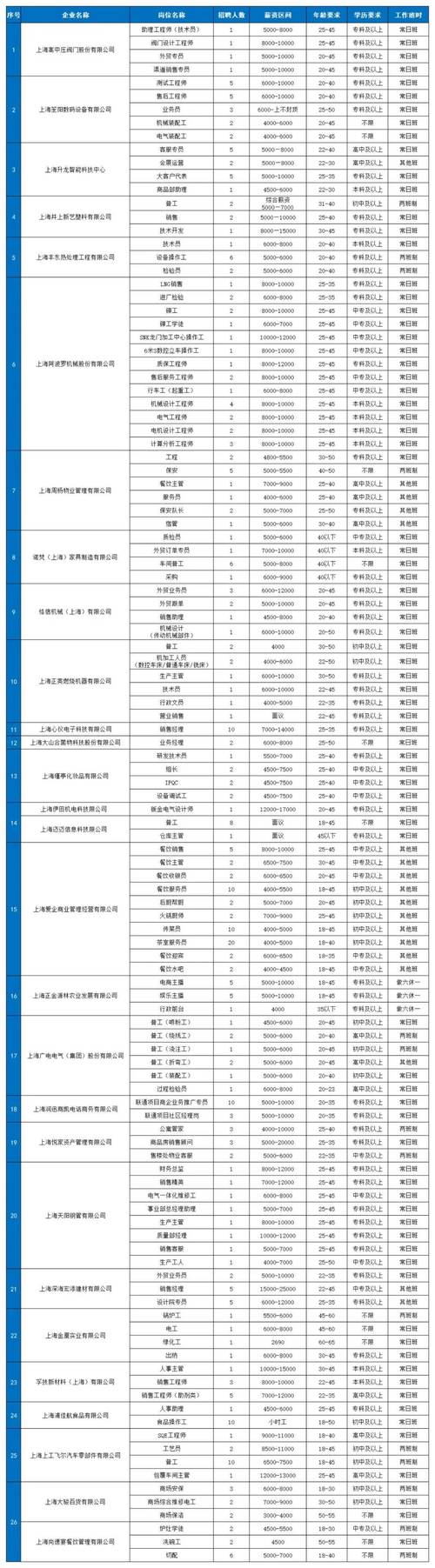 上海直流調速器維修電話