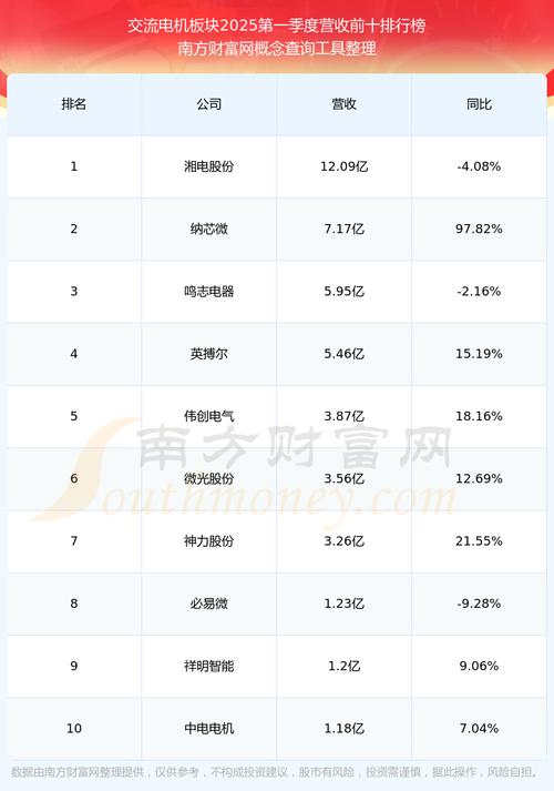中電電機股份有限公司怎么樣，中電電機股票