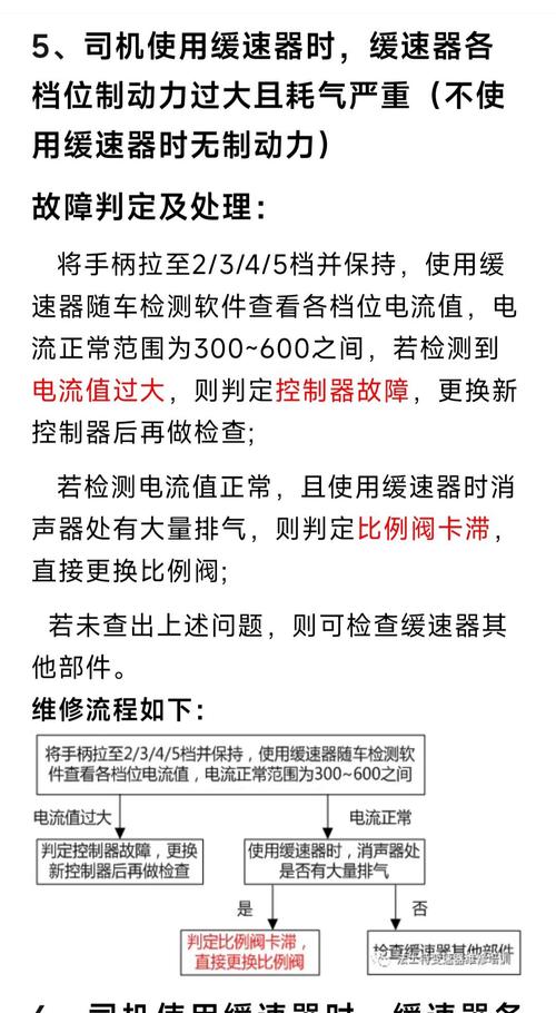 丹佛斯直流調速器維修：故障排查與解決方案