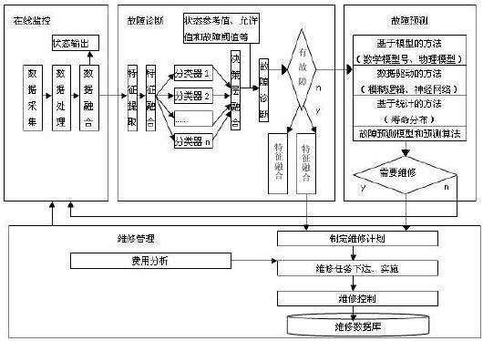 以太倉機器人維修價格走勢