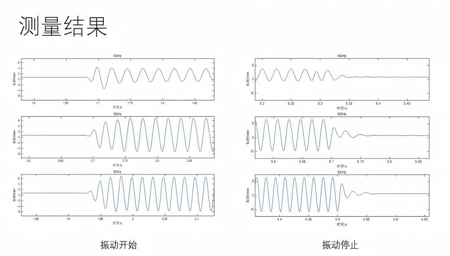 伺服波形，用示波器測伺服電機零點