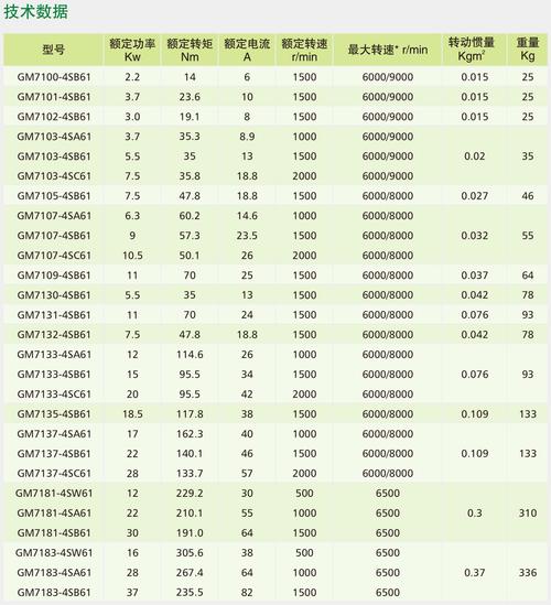 低溫伺服電機維修企業標準