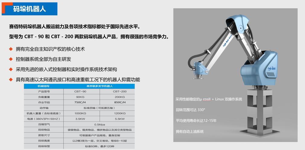 坪山碼垛機器人維修—提供有效解決方案的文章