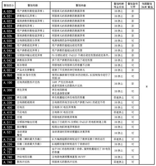 多摩川伺服電機報警代碼，moog伺服電機使用手冊