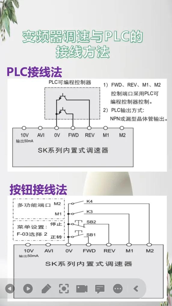 如何正確維修變頻器PLC的視頻-步驟與技巧