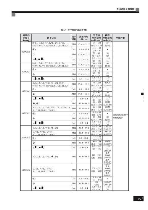 安川變頻器g7中文說明書，安川變頻器官網