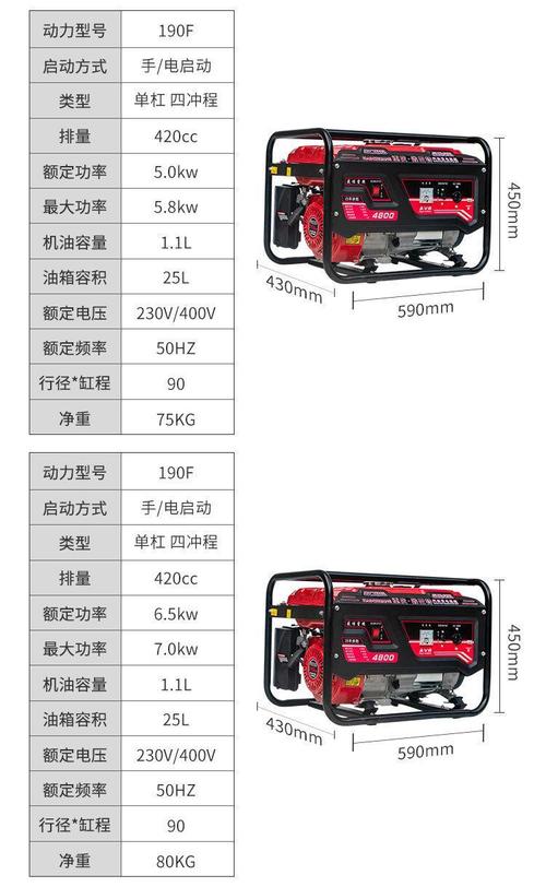 小型發電機品牌排行榜前十名，小型發電機組