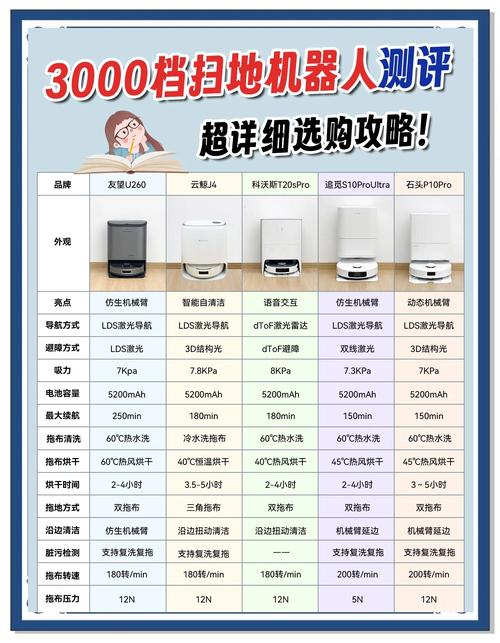 成都機器人維修價位表