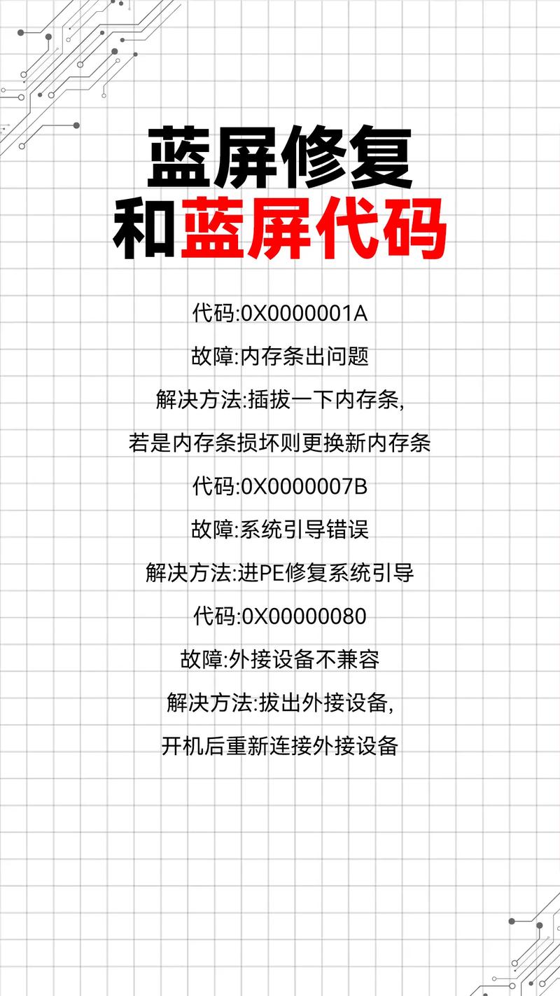 數控機床系統藍屏問題的維修指南