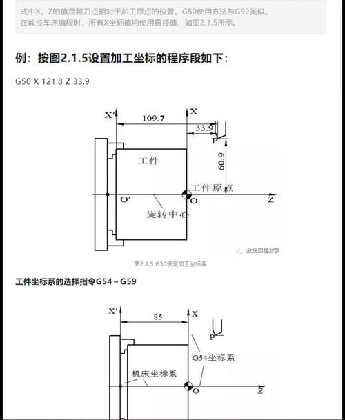 數控機床編程與操作手冊，數控機床編程與操作視頻教程