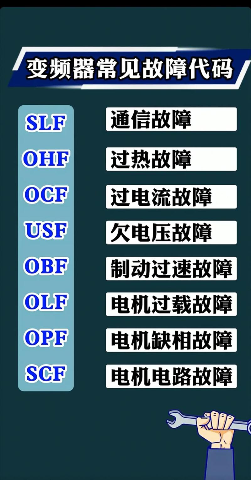 新媒體時代下的變頻器維修代碼探秘