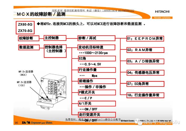 日立系統維修機床：高效快捷的解決方案