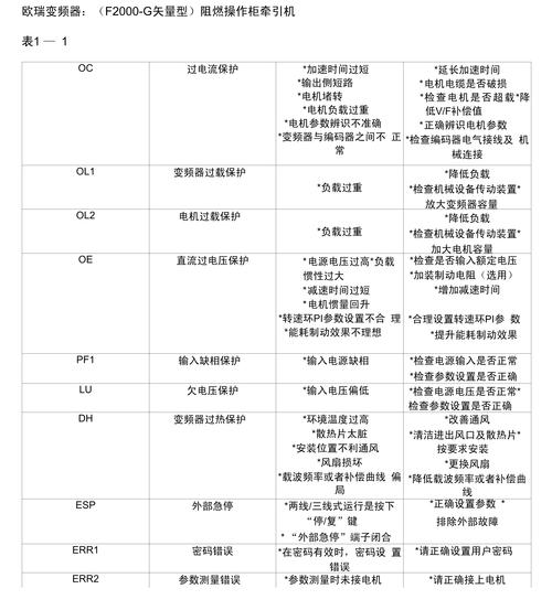 木工車床變頻器故障排除與維修方法！