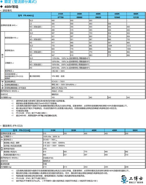 杭州三菱變頻器維修專家教你正確使用變頻器