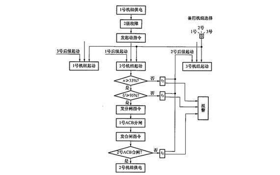 柴油發電機常見故障和處理方法，柴油發電機工作原理