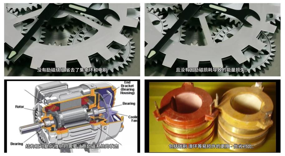 永磁同步電機反電動勢對電機有什么影響，永磁同步電機和交流異步電機的區別